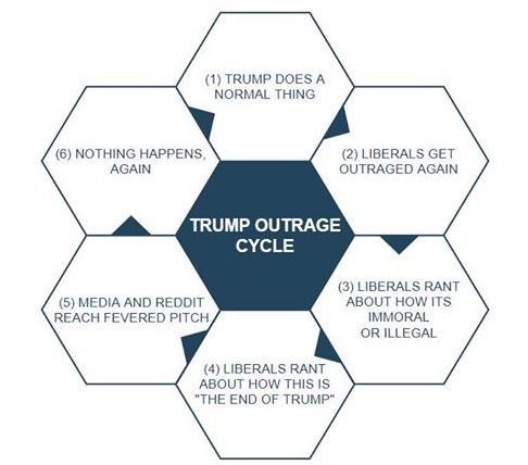 trump outrage cycle.jpg